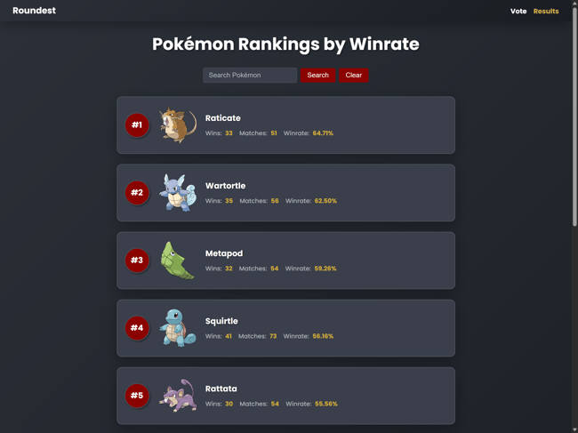 Screenshot of roundest app results page in large screen